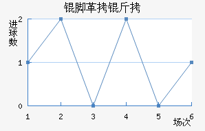 �Ÿ��׽�������������