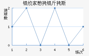 �ʼұ���˹��������������