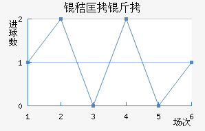 �տ��״�ѧ��������������