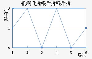 �߶����ʽ�������������