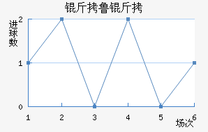 ��³�ս�������������