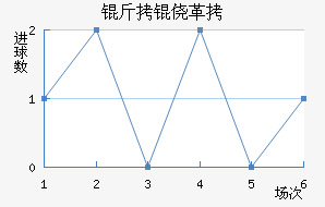 ���ĸ���ū��������������