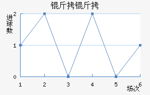 ����ά����������������