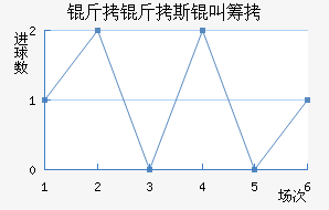 ����˹�гǽ�������������