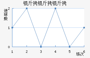 ��������Լ�Ŷ���������������