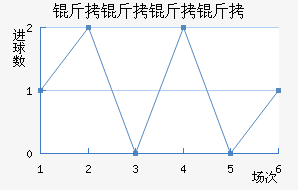 ���������������������