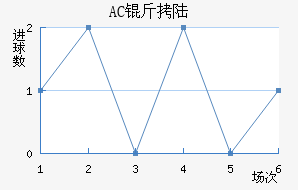AC ��½��������������