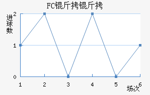 FC������������������