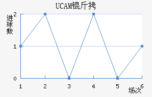 UCAM�����ǽ�������������