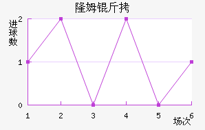 ¡ķ����������������