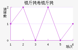 ����ϣ�ǽ�������������