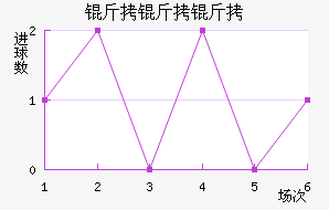 ��������������������