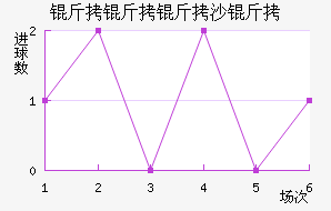 ������ɳ�׽�������������