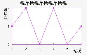 ������½�������������