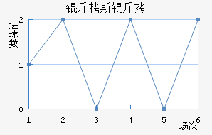 ��˹�ٵ���Ħ��������������