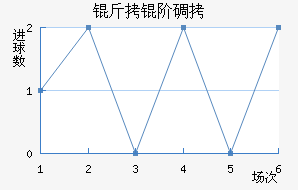 ���׵���������������