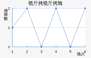 ����ķ��������������