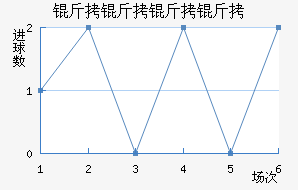 �������λ�����������������