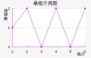 ɣ��˹��������������