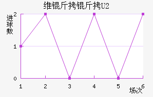 ά��������ӽ�������������