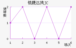 �޴�JC��������������