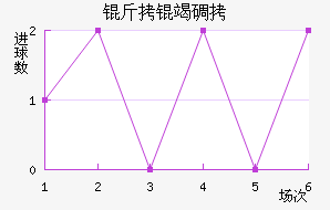 ���ߵ¶���������������