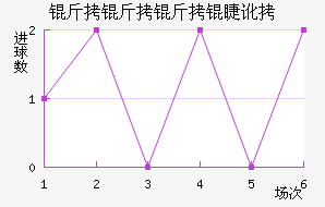 �������޶ӽ�������������