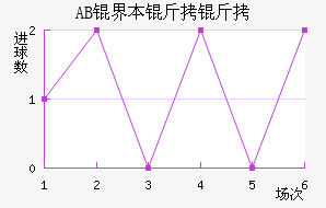 AB�籾������������������