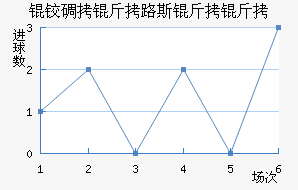 �µ���·˹�����������������