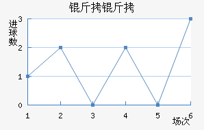 ������������������