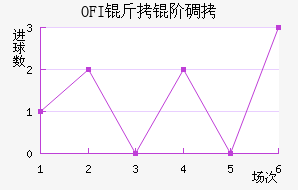 OFI���׵Ͻ�������������
