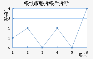 �ʼұ���˹��������������