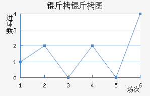 ����ͼ��������������