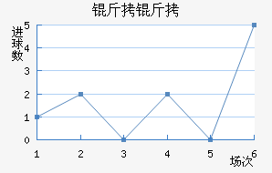 ���ͽ�������������