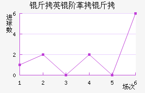 ��Ӣ�׸�����������������