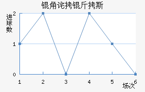 �ǲ���˹��������������