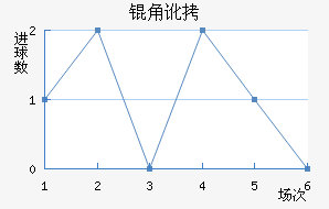 �Ƕӽ�������������