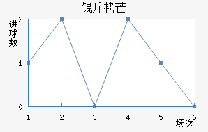 ��â��������������