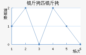 ����ƥ�ǽ�������������