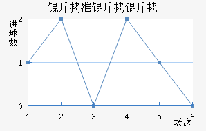 ��׼���ν�������������