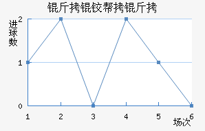 ���ٹ��°��ֽ�������������