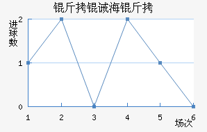 ���뺣����������������
