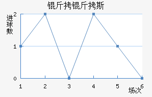 ����˹��������������