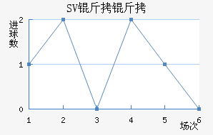SV������������������