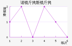 ŵ��˹�ؽ�������������