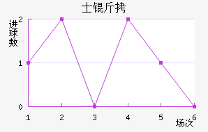 ʿ�ؽ�������������