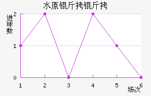 ˮԭ���ǽ�������������