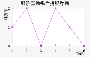 �ο�������������������