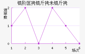 �׿���δ�˽�������������