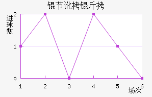 �ڶ�����������������